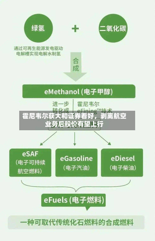 霍尼韦尔获大和证券看好，剥离航空业务后股价有望上行-第2张图片