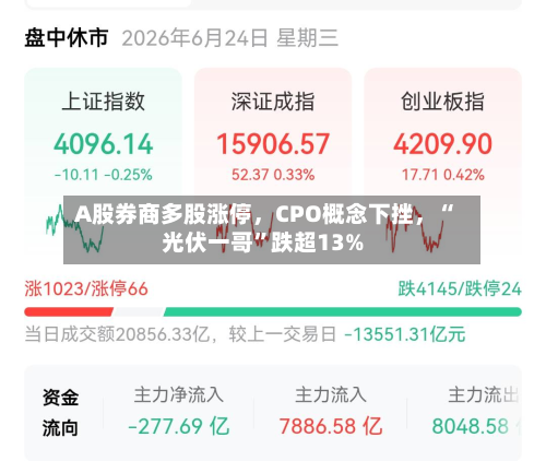 A股券商多股涨停，CPO概念下挫，“光伏一哥”跌超13%-第2张图片