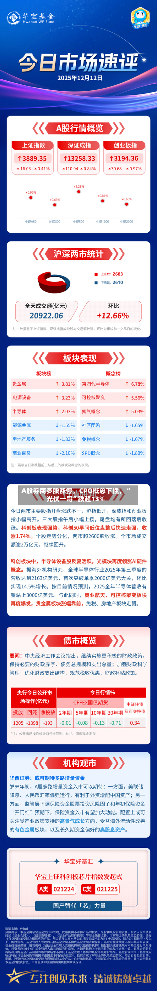 A股券商多股涨停，CPO概念下挫，“光伏一哥”跌超13%-第3张图片