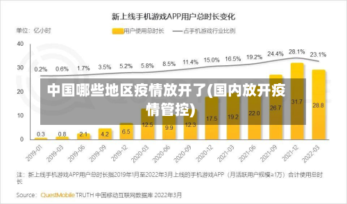 中国哪些地区疫情放开了(国内放开疫情管控)-第1张图片