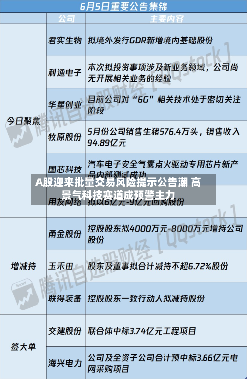 A股迎来批量交易风险提示公告潮 高景气科技赛道成预警主力-第1张图片