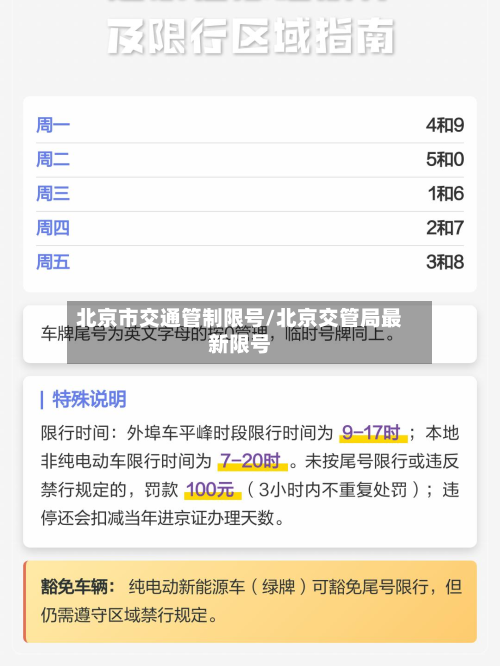 北京市交通管制限号/北京交管局最新限号-第1张图片