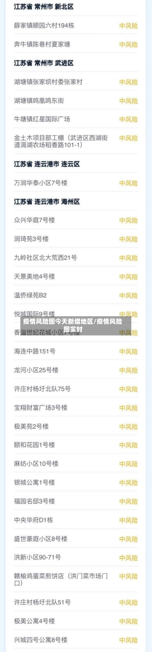 疫情风险图今天新增地区/疫情风险图实时-第1张图片
