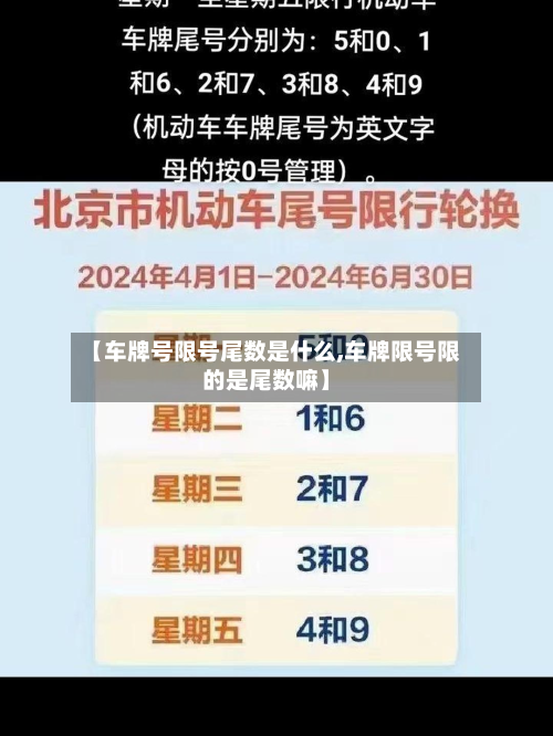 【车牌号限号尾数是什么,车牌限号限的是尾数嘛】
