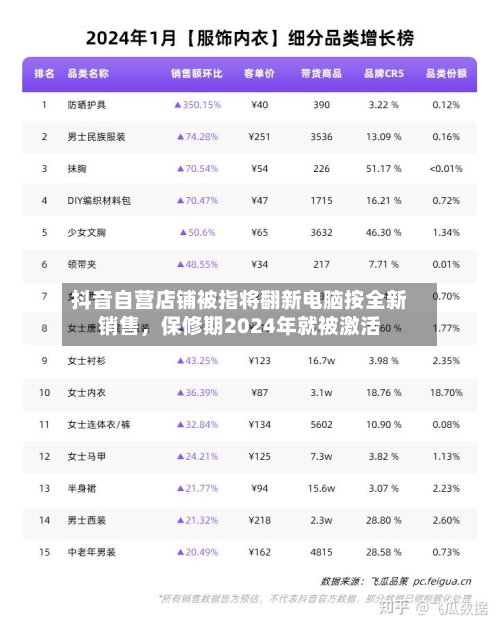 抖音自营店铺被指将翻新电脑按全新销售	，保修期2024年就被激活-第3张图片