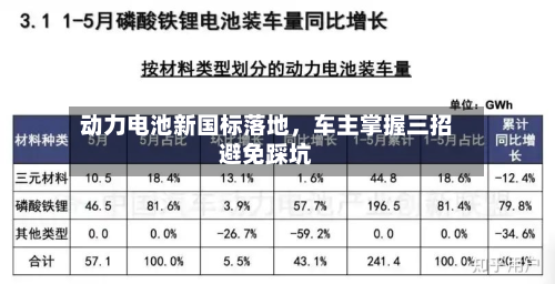 动力电池新国标落地，车主掌握三招避免踩坑-第2张图片