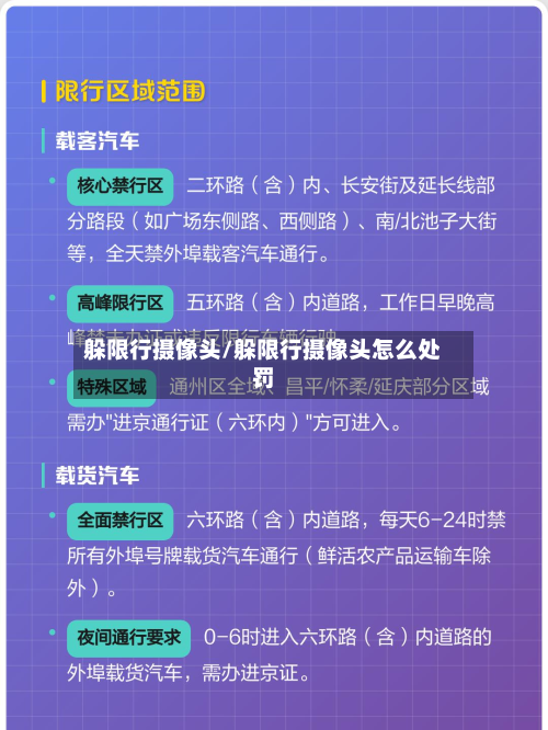 躲限行摄像头/躲限行摄像头怎么处罚-第1张图片