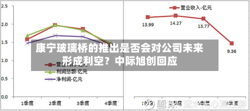 康宁玻璃桥的推出是否会对公司未来形成利空?中际旭创回应-第3张图片