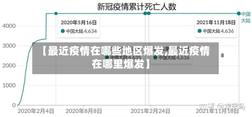 【最近疫情在哪些地区爆发,最近疫情在哪里爆发】-第1张图片