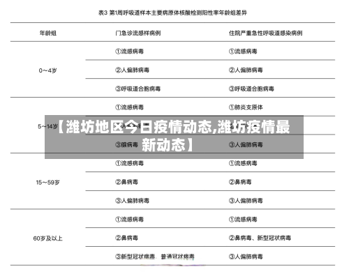 【潍坊地区今日疫情动态,潍坊疫情最新动态】-第1张图片