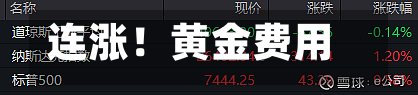 连涨！黄金费用	，开始拉升？-第1张图片