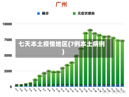 七天本土疫情地区(7例本土病例)-第1张图片