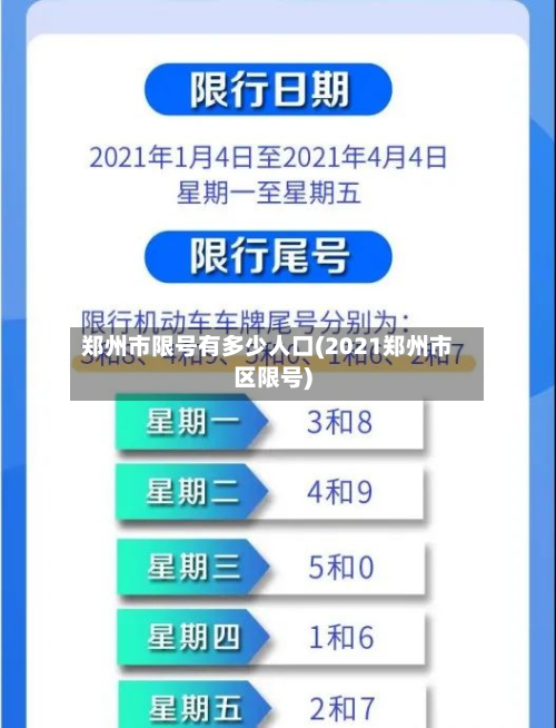 郑州市限号有多少人口(2021郑州市区限号)-第1张图片