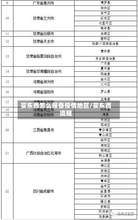 买东西怎么报备疫情地区/买东西流程-第1张图片