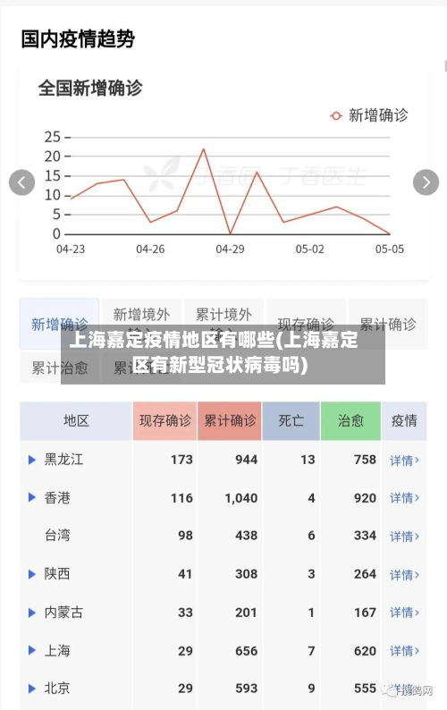 上海嘉定疫情地区有哪些(上海嘉定区有新型冠状病毒吗)-第1张图片