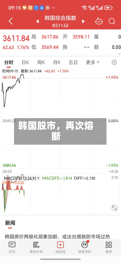 韩国股市，再次熔断-第3张图片