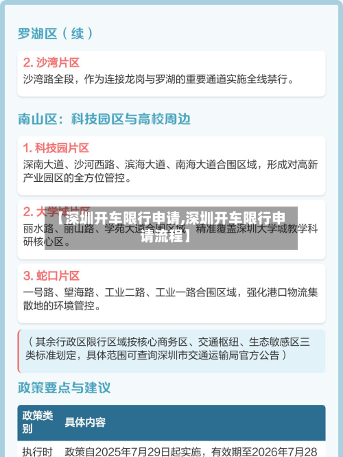 【深圳开车限行申请,深圳开车限行申请流程】-第1张图片