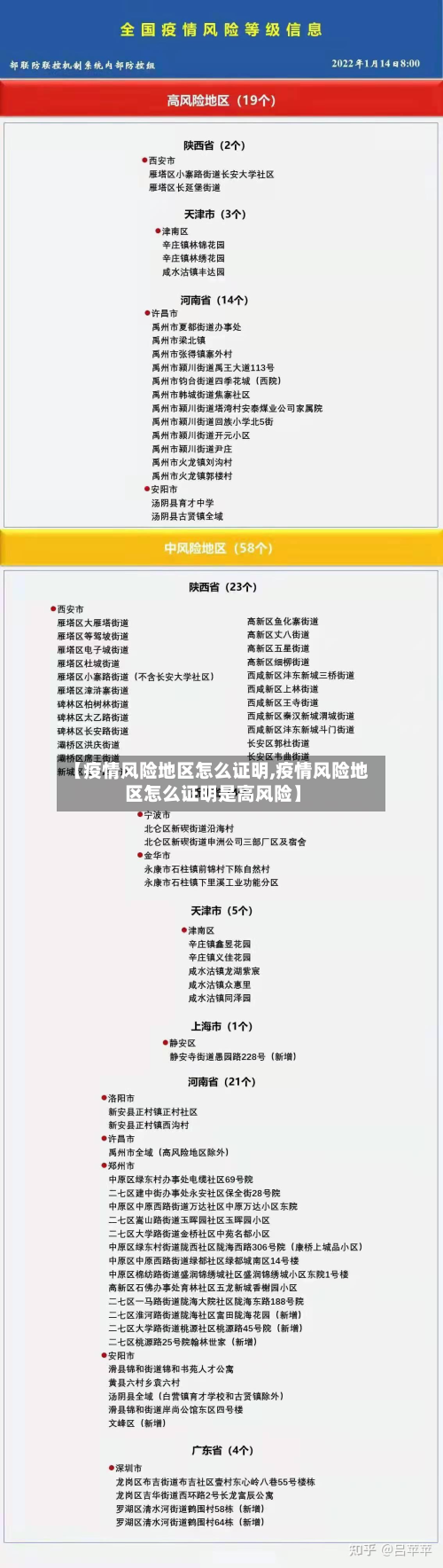 【疫情风险地区怎么证明,疫情风险地区怎么证明是高风险】-第1张图片
