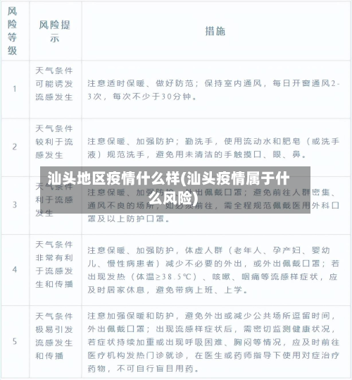 汕头地区疫情什么样(汕头疫情属于什么风险)-第1张图片