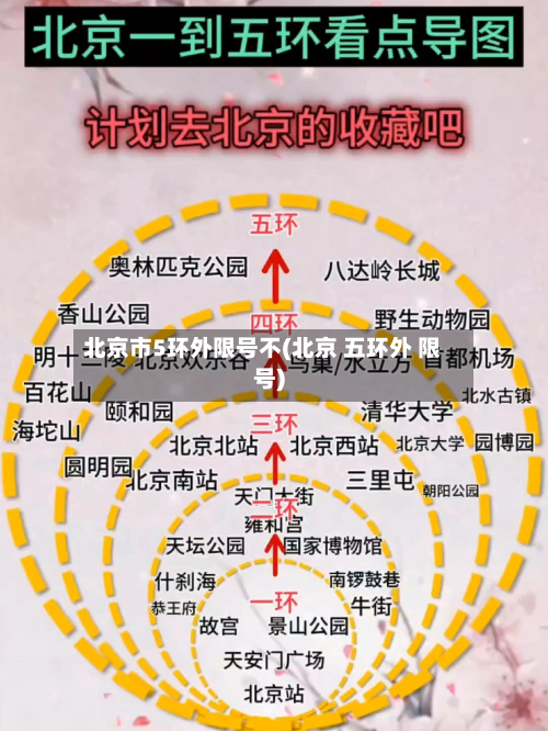北京市5环外限号不(北京 五环外 限号)-第1张图片