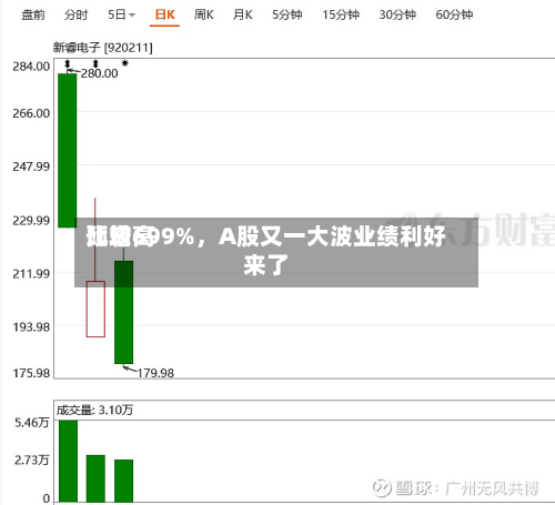 比较高预增699%	，A股又一大波业绩利好来了-第2张图片