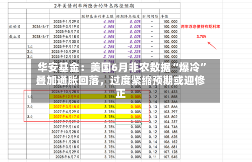 华安基金：美国6月非农数据“爆冷”叠加通胀回落，过度紧缩预期或迎修正-第2张图片