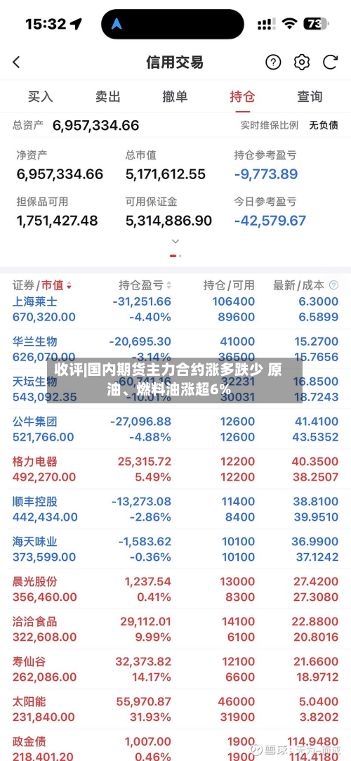 收评|国内期货主力合约涨多跌少 原油、燃料油涨超6%-第2张图片