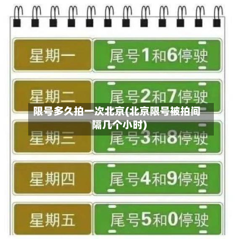 限号多久拍一次北京(北京限号被拍间隔几个小时)-第1张图片