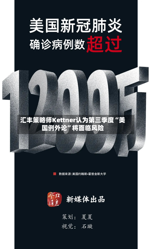 汇丰策略师Kettner认为第三季度“美国例外论”将面临风险-第2张图片