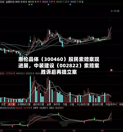 惠伦晶体（300460）股民索赔案现进展，中装建设（002822）索赔案胜诉后再提立案-第2张图片