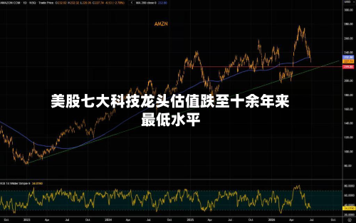 美股七大科技龙头估值跌至十余年来更低水平