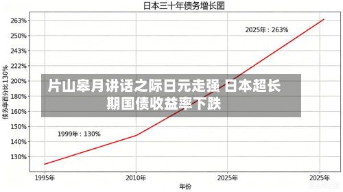 片山皋月讲话之际日元走强 日本超长期国债收益率下跌-第1张图片
