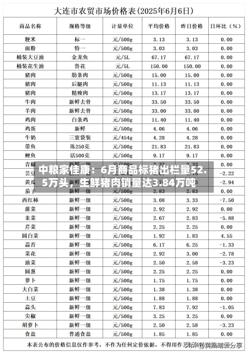 中粮家佳康：6月商品标猪出栏量52.5万头，生鲜猪肉销量达3.84万吨-第3张图片