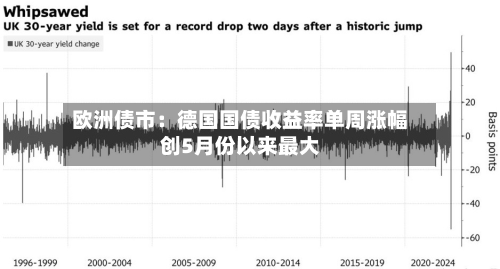 欧洲债市：德国国债收益率单周涨幅创5月份以来更大