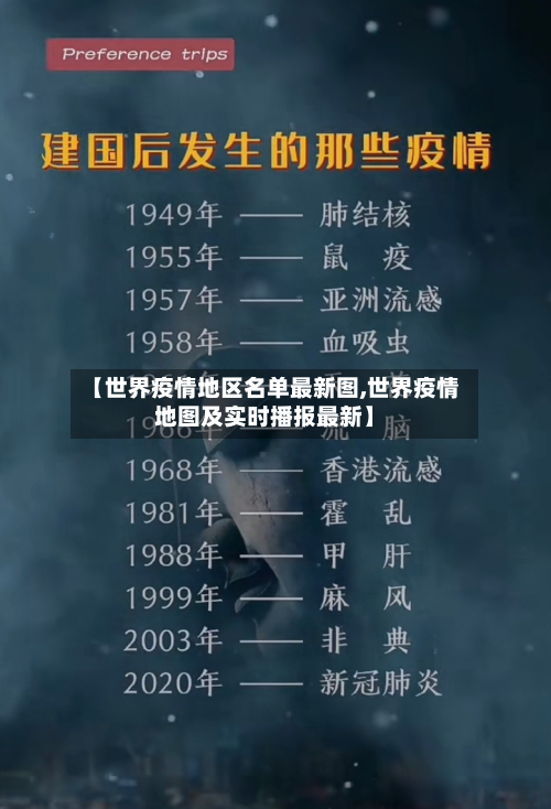 【世界疫情地区名单最新图,世界疫情地图及实时播报最新】-第1张图片