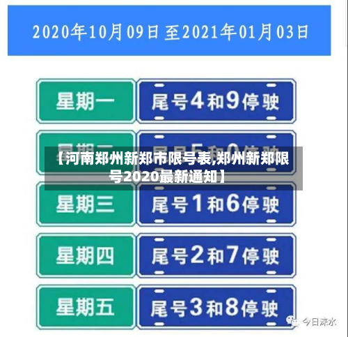 【河南郑州新郑市限号表,郑州新郑限号2020最新通知】-第1张图片