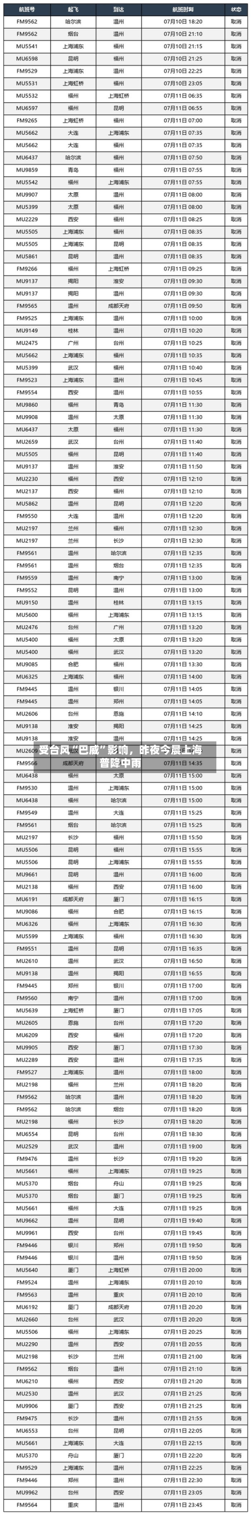 受台风“巴威”影响，昨夜今晨上海普降中雨-第2张图片