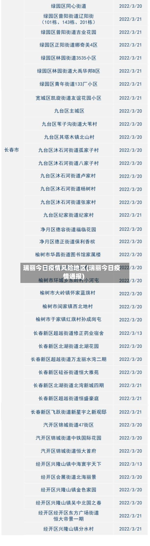 瑞丽今日疫情风险地区(瑞丽今日疫情通报)-第1张图片