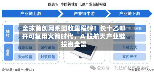 全球首创网系回收里程碑！长十乙叩开可复用火箭时代，A 股航天产业链投资全景-第3张图片