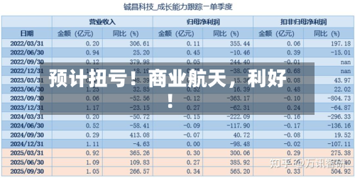 预计扭亏！商业航天，利好！-第2张图片