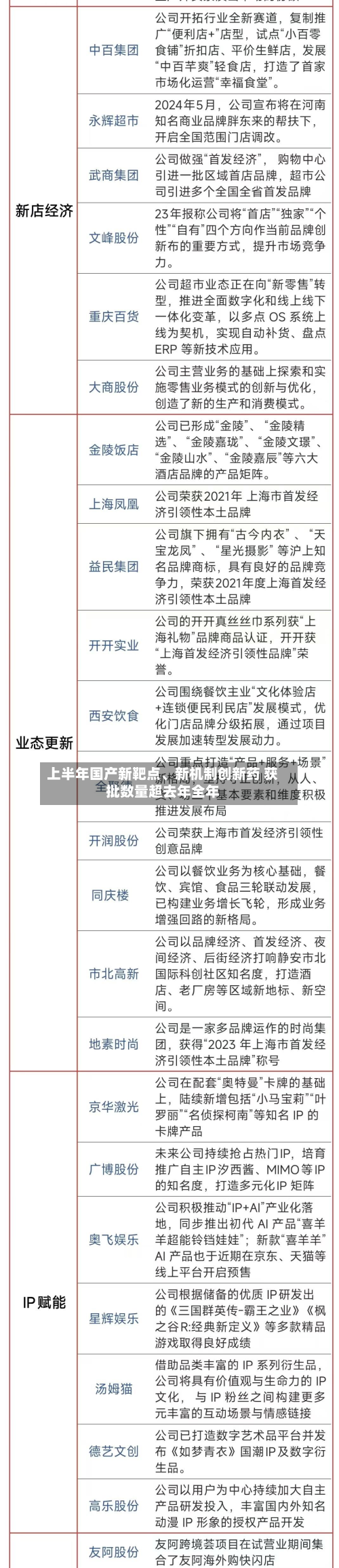 上半年国产新靶点	、新机制创新药 获批数量超去年全年-第2张图片
