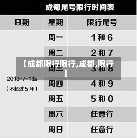 【成都限行限行,成都,限行】-第1张图片