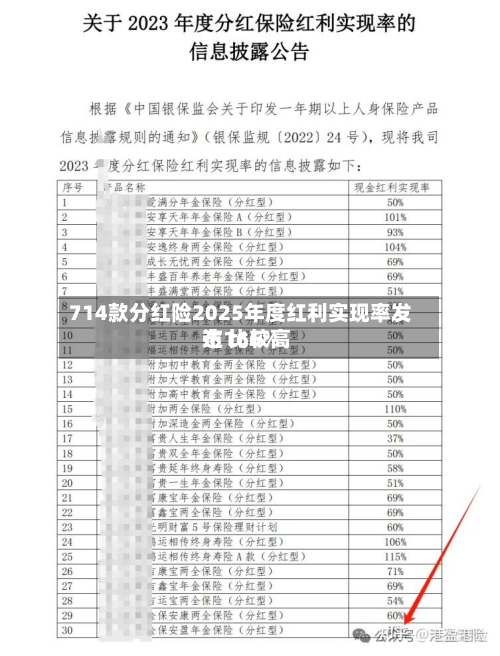 714款分红险2025年度红利实现率发布 比较高
达166%-第1张图片