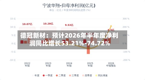 德冠新材:预计2026年半年度净利润同比增长53.21%-74.72%-第1张图片