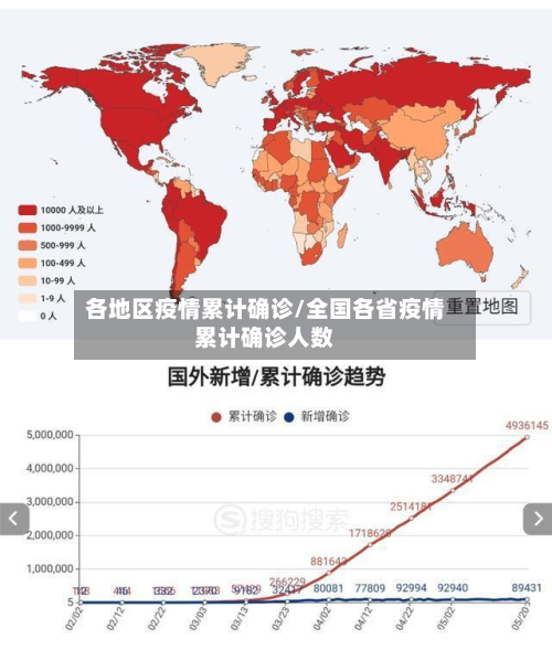 各地区疫情累计确诊/全国各省疫情累计确诊人数-第1张图片