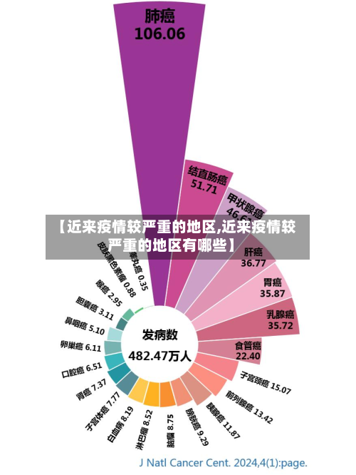 【近来疫情较严重的地区,近来疫情较严重的地区有哪些】-第1张图片