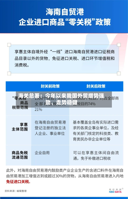 海关总署：今年以来我国外贸增势强劲、走势稳健-第3张图片