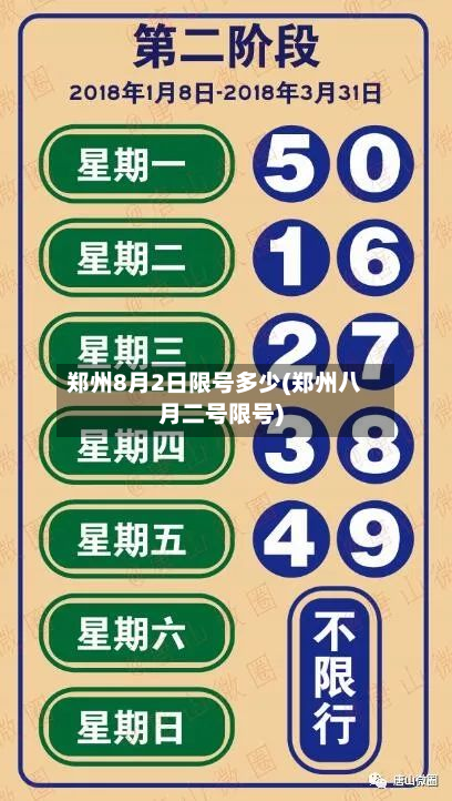 郑州8月2日限号多少(郑州八月二号限号)-第1张图片