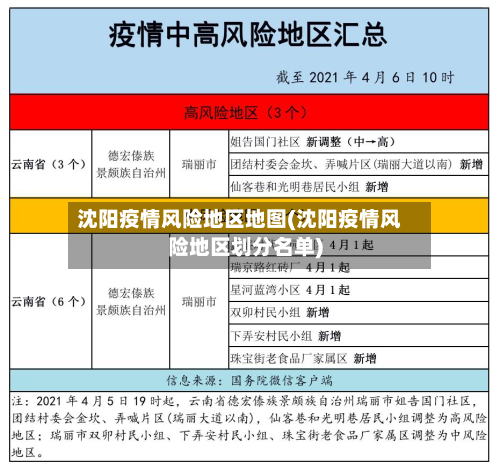 沈阳疫情风险地区地图(沈阳疫情风险地区划分名单)-第1张图片