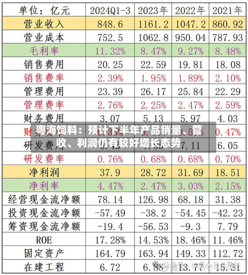 粤海饲料：预计下半年产品销量、营收	、利润仍有较好增长态势-第3张图片